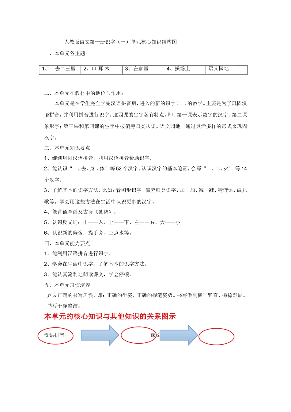 郭亚丽核心知识结构图_第1页
