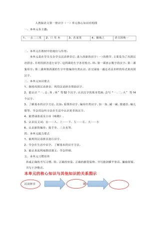 郭亚丽核心知识结构图