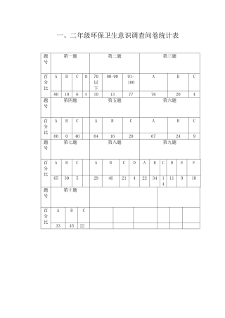 环保卫生意识调查表