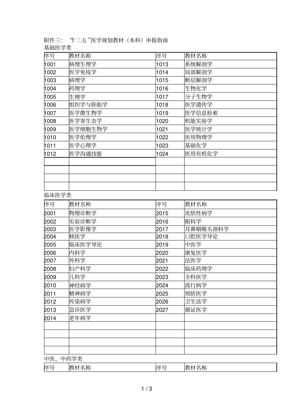 三十二五医学规划教材本科申报指引_第1页