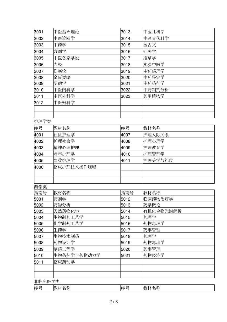 三十二五医学规划教材本科申报指引_第2页