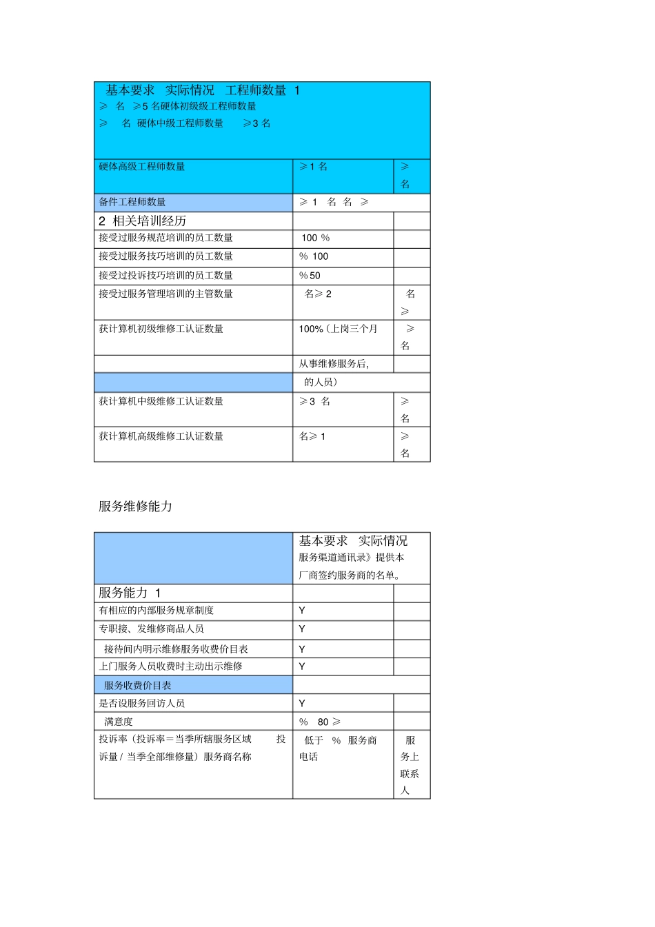 三包维修资质认证管理规定_第3页
