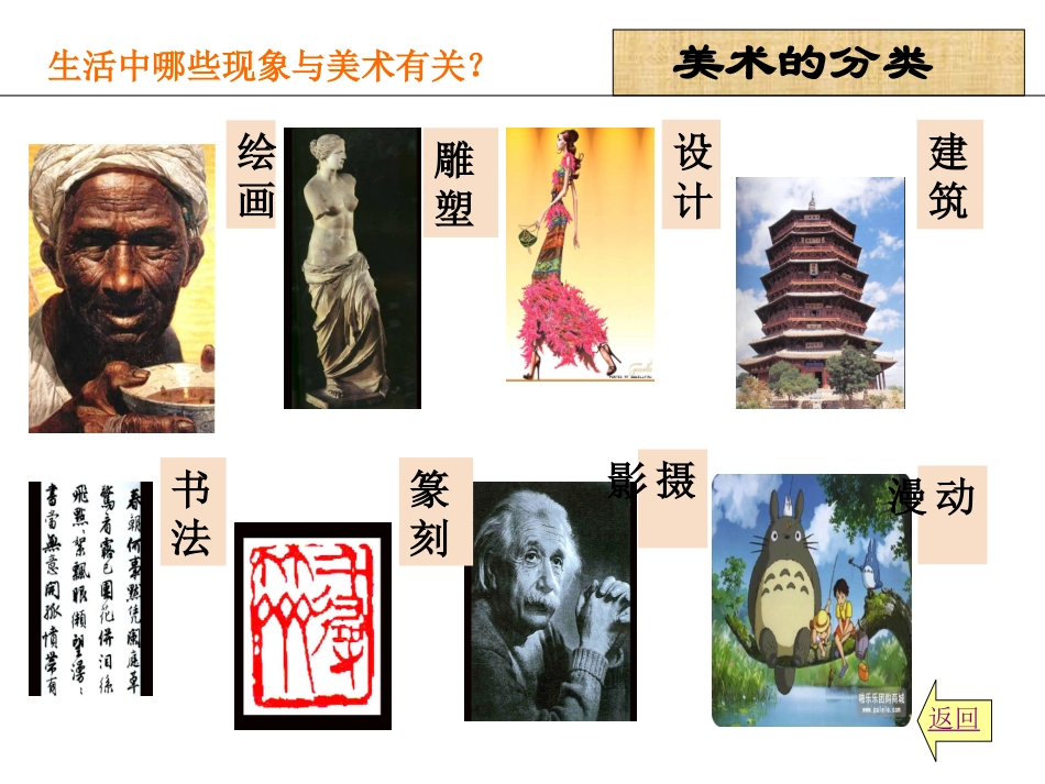 第一课_美术的世界_(初中美术课件)_第3页