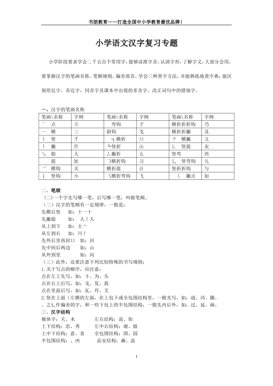 小学语文汉字复习专题_第1页