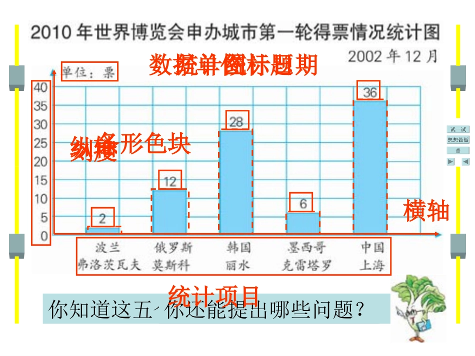四年级数学课件统计_第2页