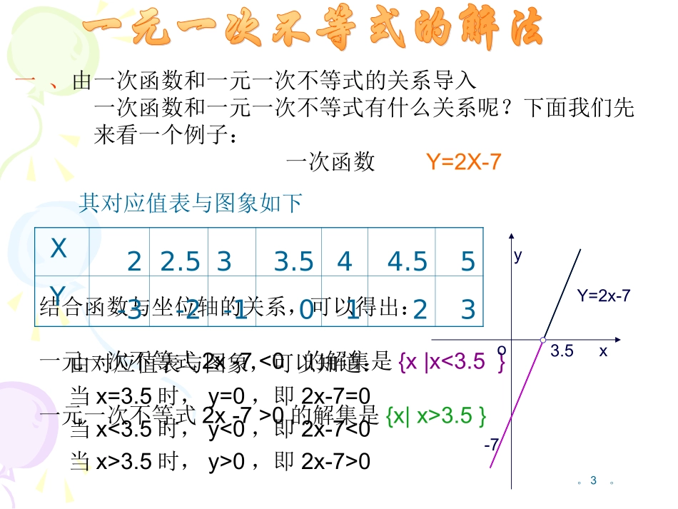 不等式的解法_第2页