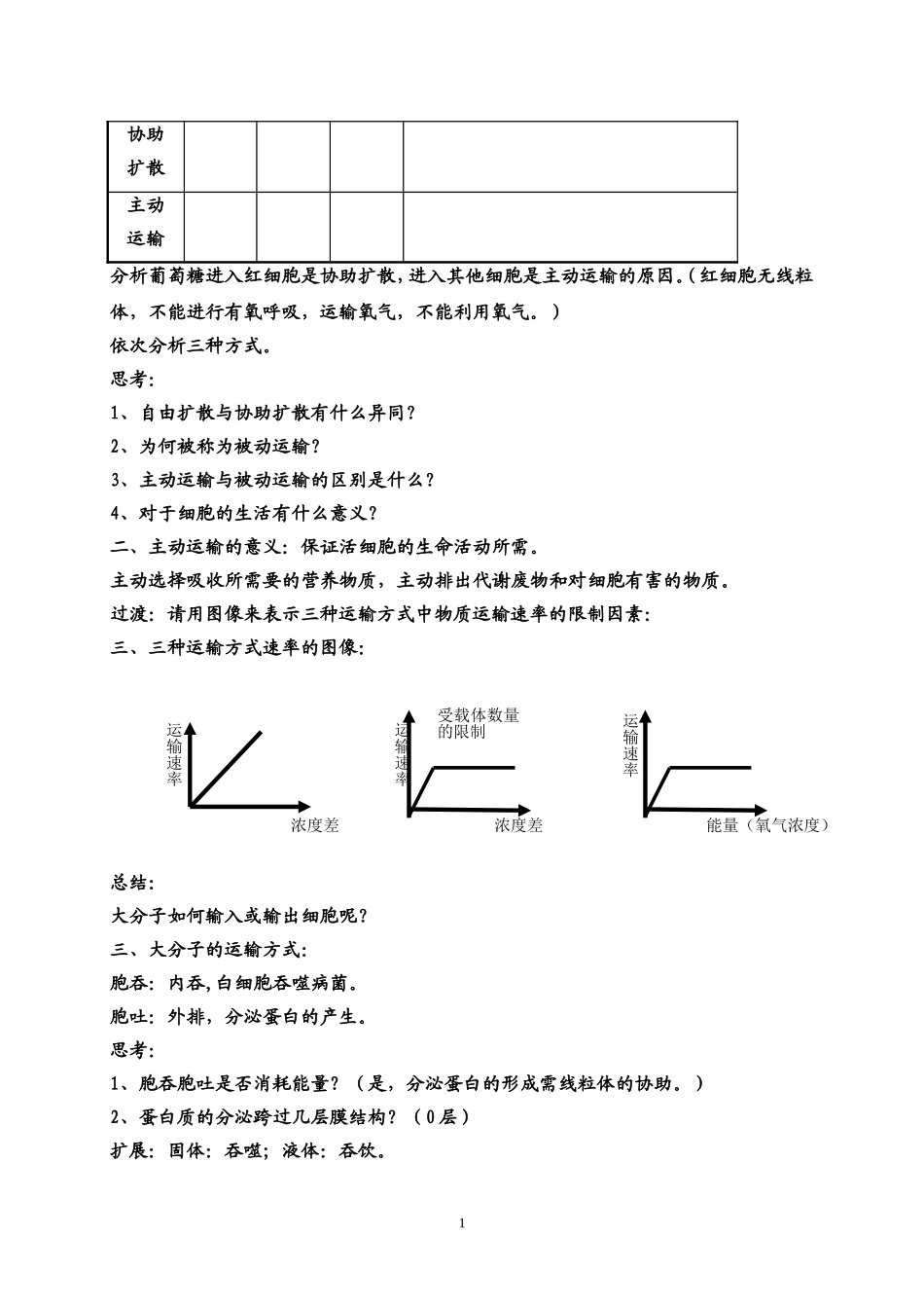 跨膜运输的方式_第2页