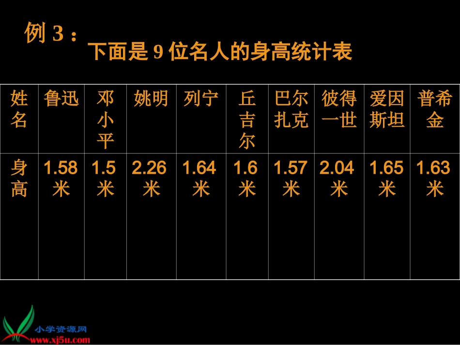 (苏教版)六年级数学下册课件_中位数和众数_第3页