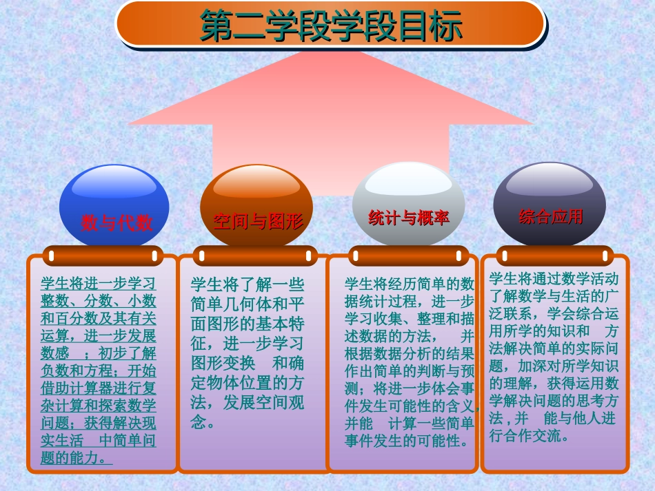 (宝库)人教版小学数学六年级下册研说教材_第2页