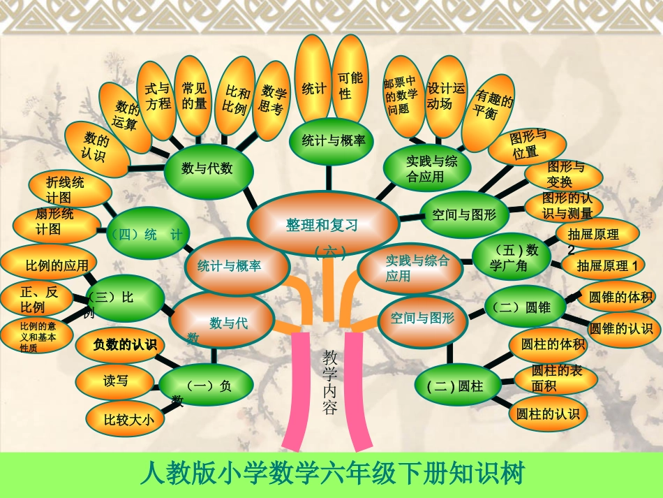 (宝库)人教版小学数学六年级下册研说教材_第3页