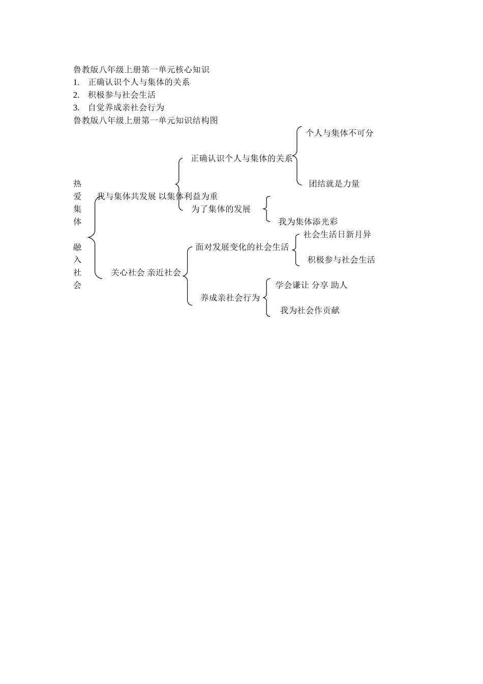 鲁教版八年级上册第一单元核心知识_第1页