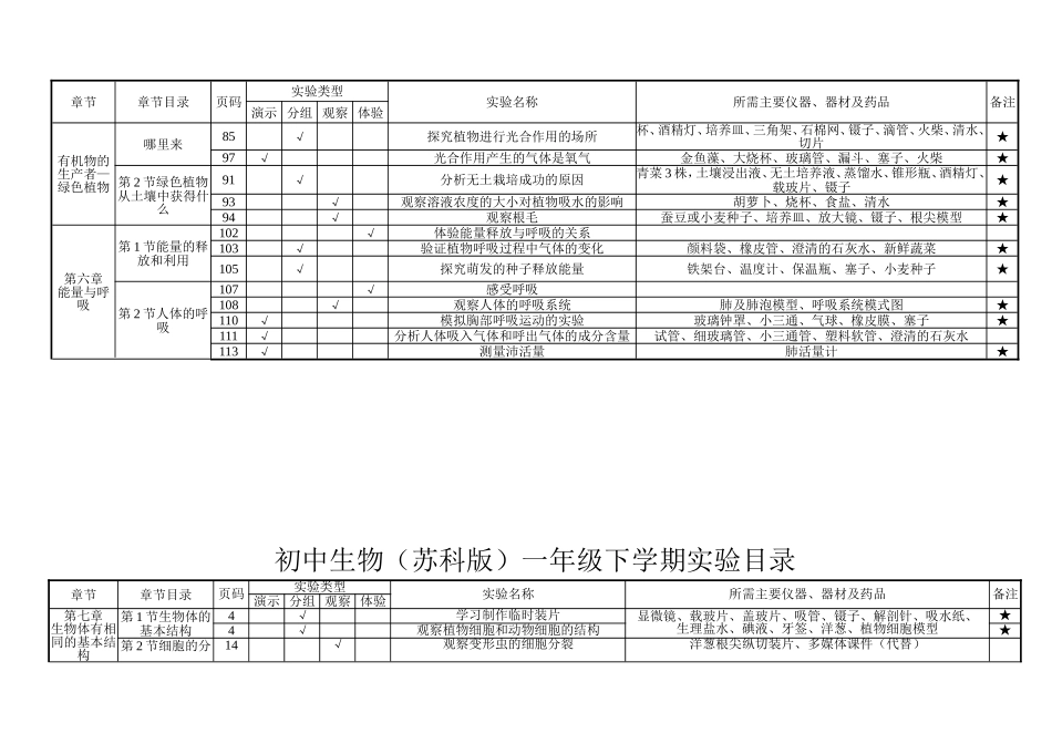 初中生物（苏科版）实验目录_第2页