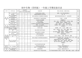 初中生物（苏科版）实验目录