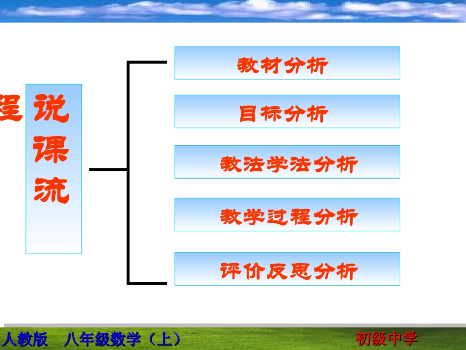八年级数学-完全平方公式说课课件_第2页
