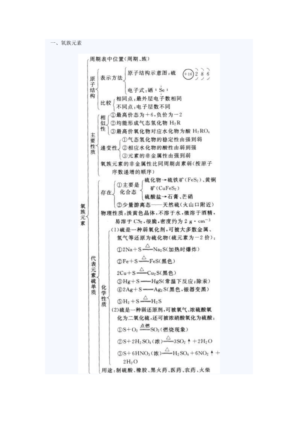 氧族元素知识结构图_第1页
