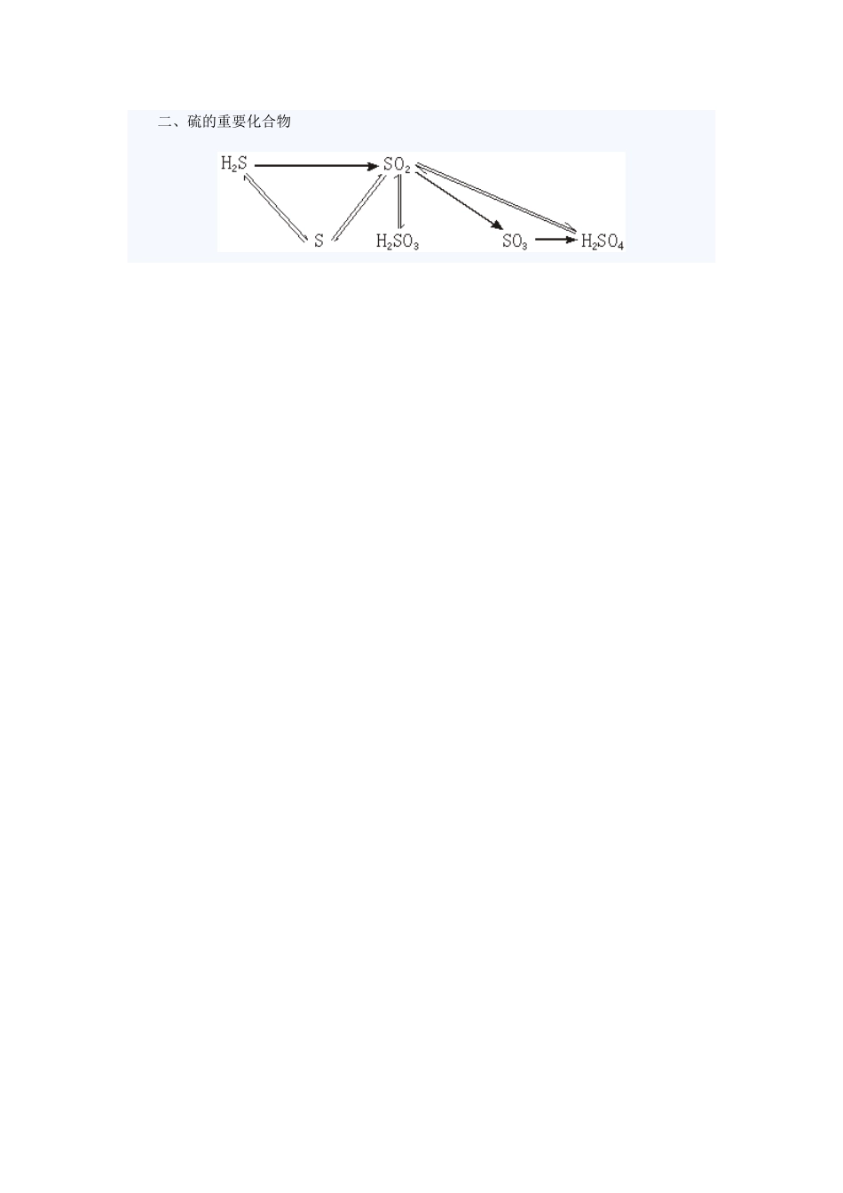 氧族元素知识结构图_第2页