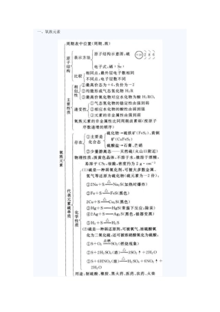 氧族元素知识结构图