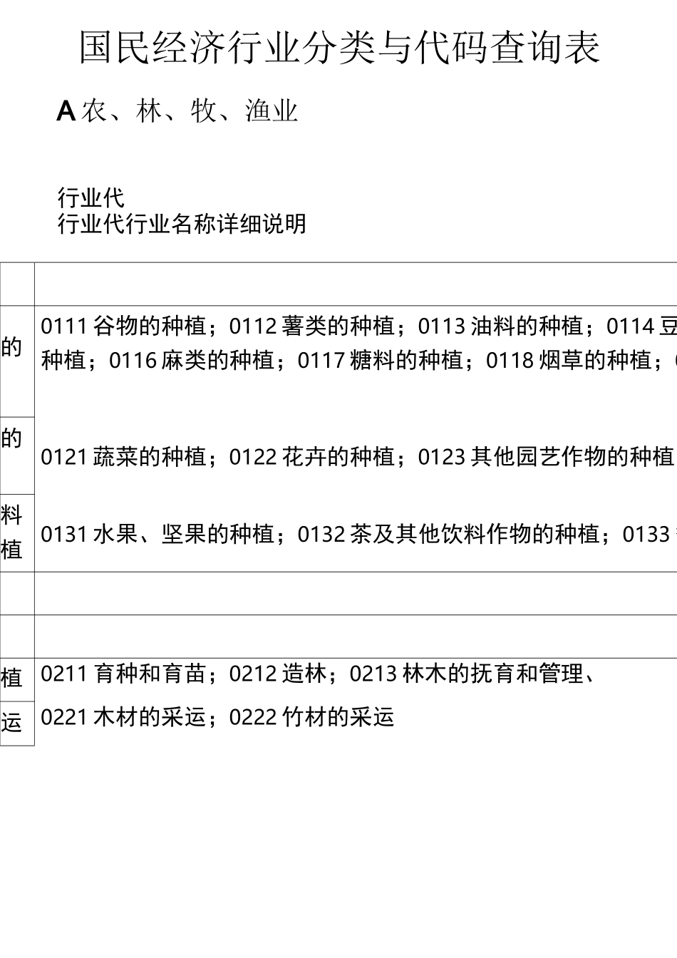 国民经济行业分类与代码查询表_第1页