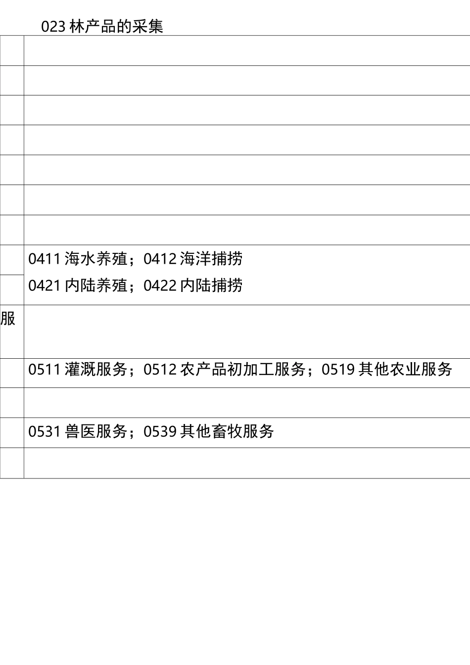 国民经济行业分类与代码查询表_第2页