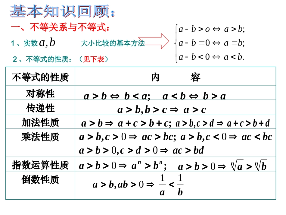 高二不等式复习课课件_第2页