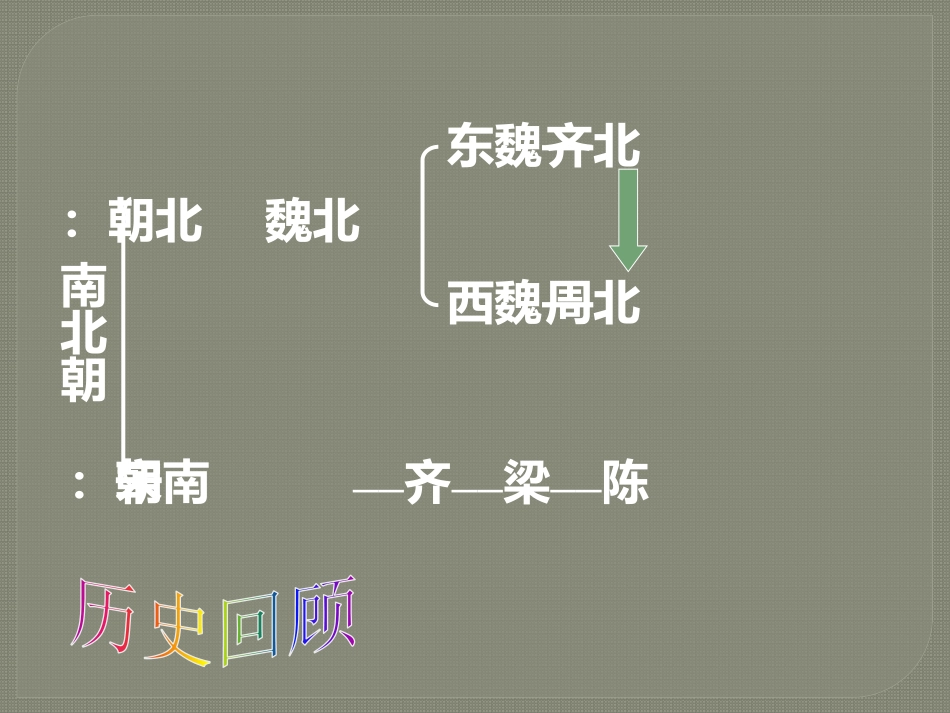 第一课隋的统一和大运河_第3页