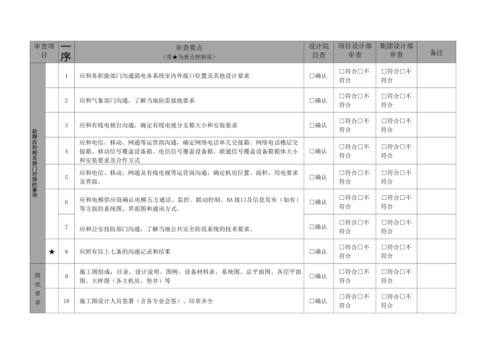弱电智能化施工图审图要点_第2页