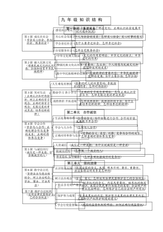 九年级单元结构图（一）