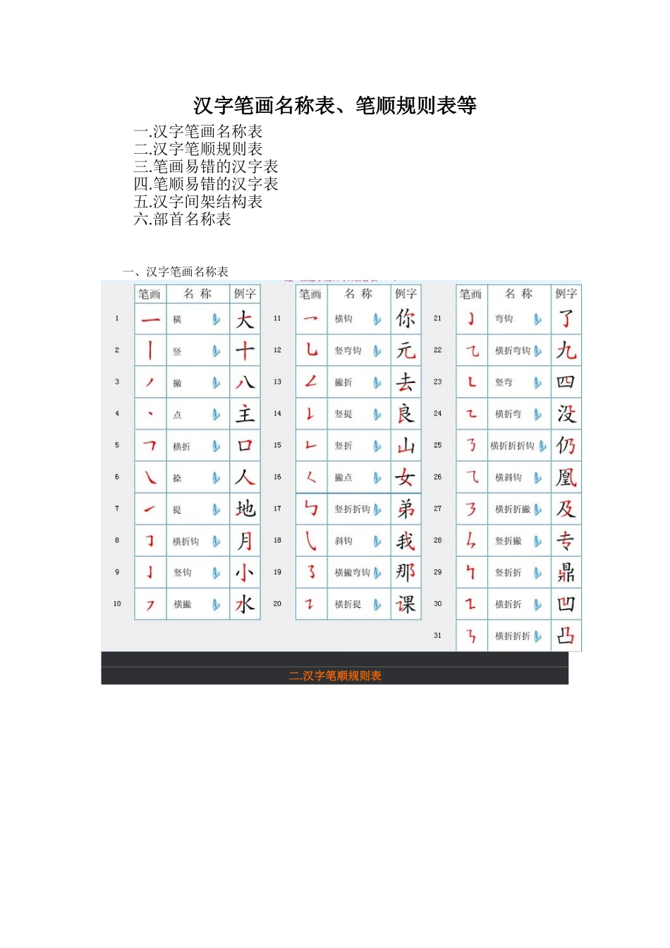 汉字笔画名称(定)_第1页