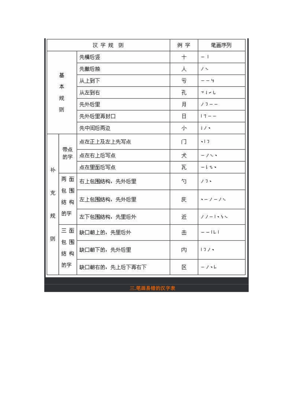 汉字笔画名称(定)_第2页