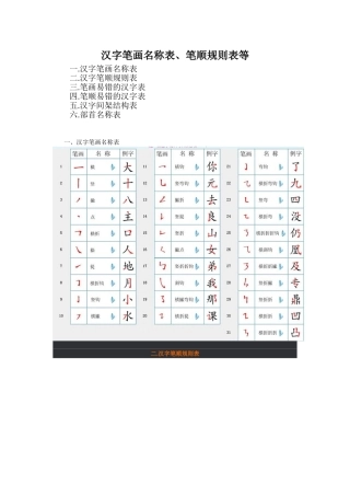 汉字笔画名称(定)