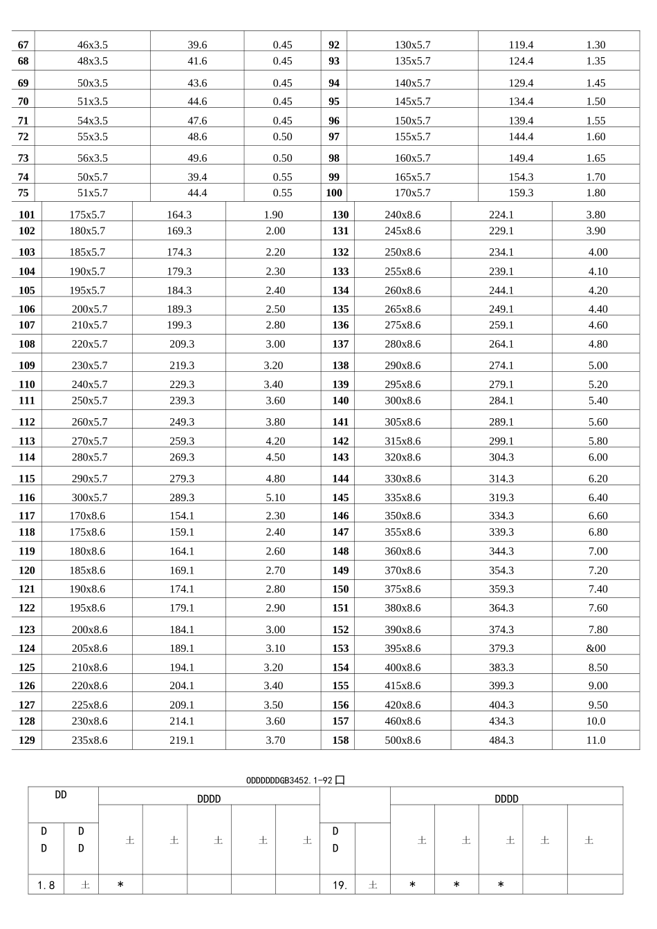 GB1235-76_O型橡胶密封圈_第2页