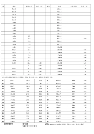 GB1235-76_O型橡胶密封圈