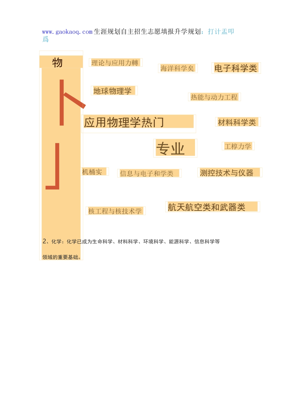 新高考选科怎么选？各科对应什么专业？_第2页