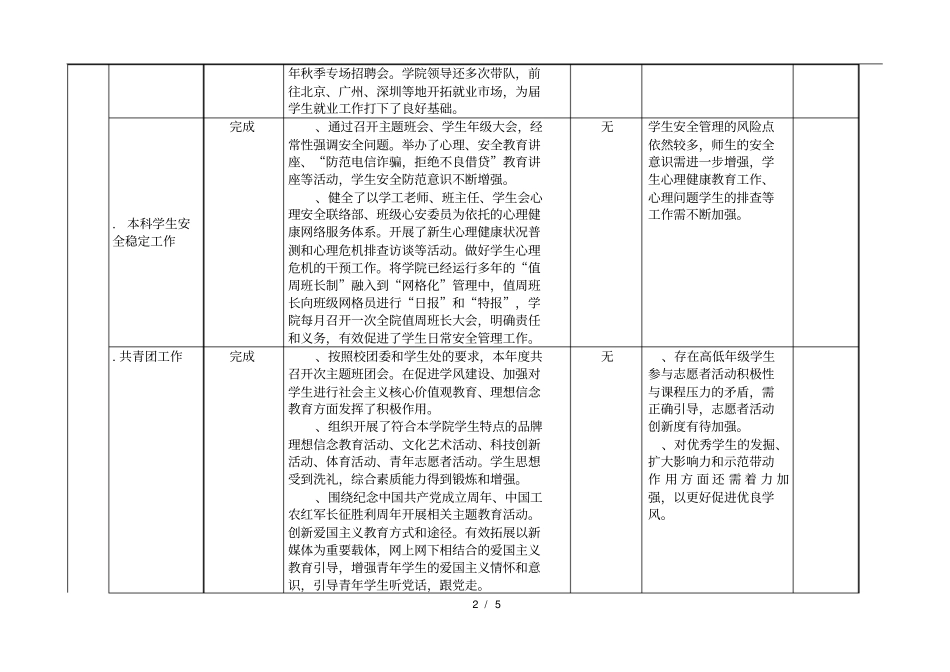 三峡大学度处级领导干部履职尽责工作项目完成情况统_第2页