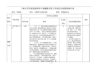 三峡大学度处级领导干部履职尽责工作项目完成情况统