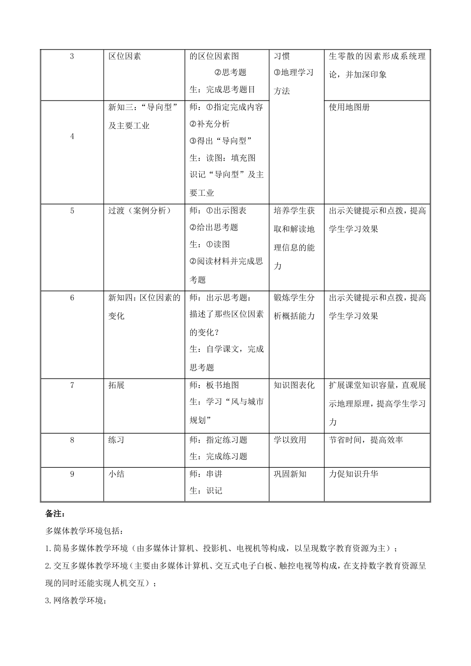 王银川《工业的区位选择》教学设计_第2页