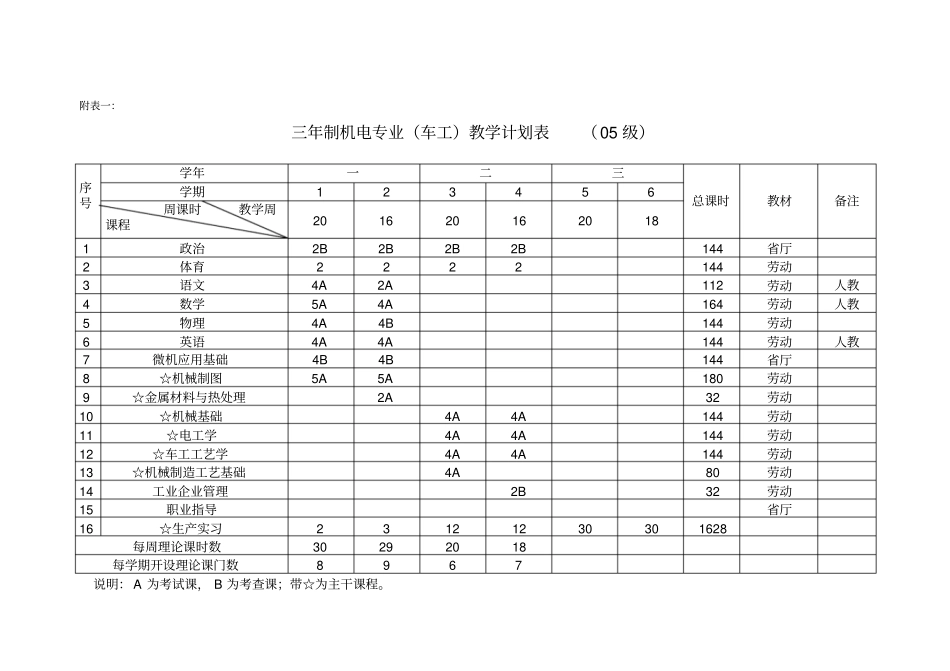 三年制机电技术应用车工专业教学计划05级_第2页