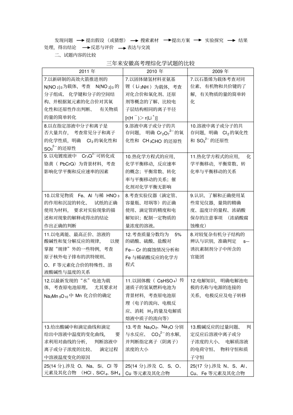 三年来安徽高考理综化学试题综评_第2页