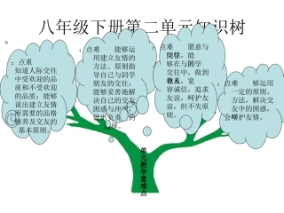 八年级上册第一单元重难点知识树