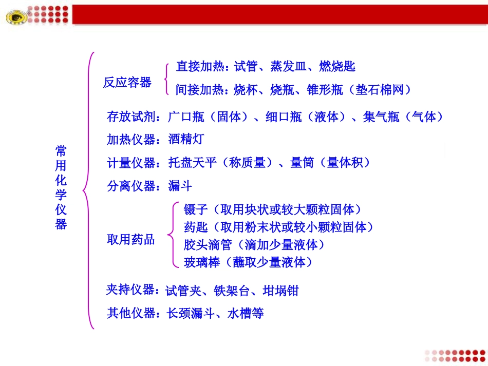 常用化学仪器_第1页