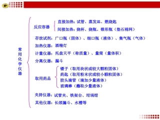 常用化学仪器