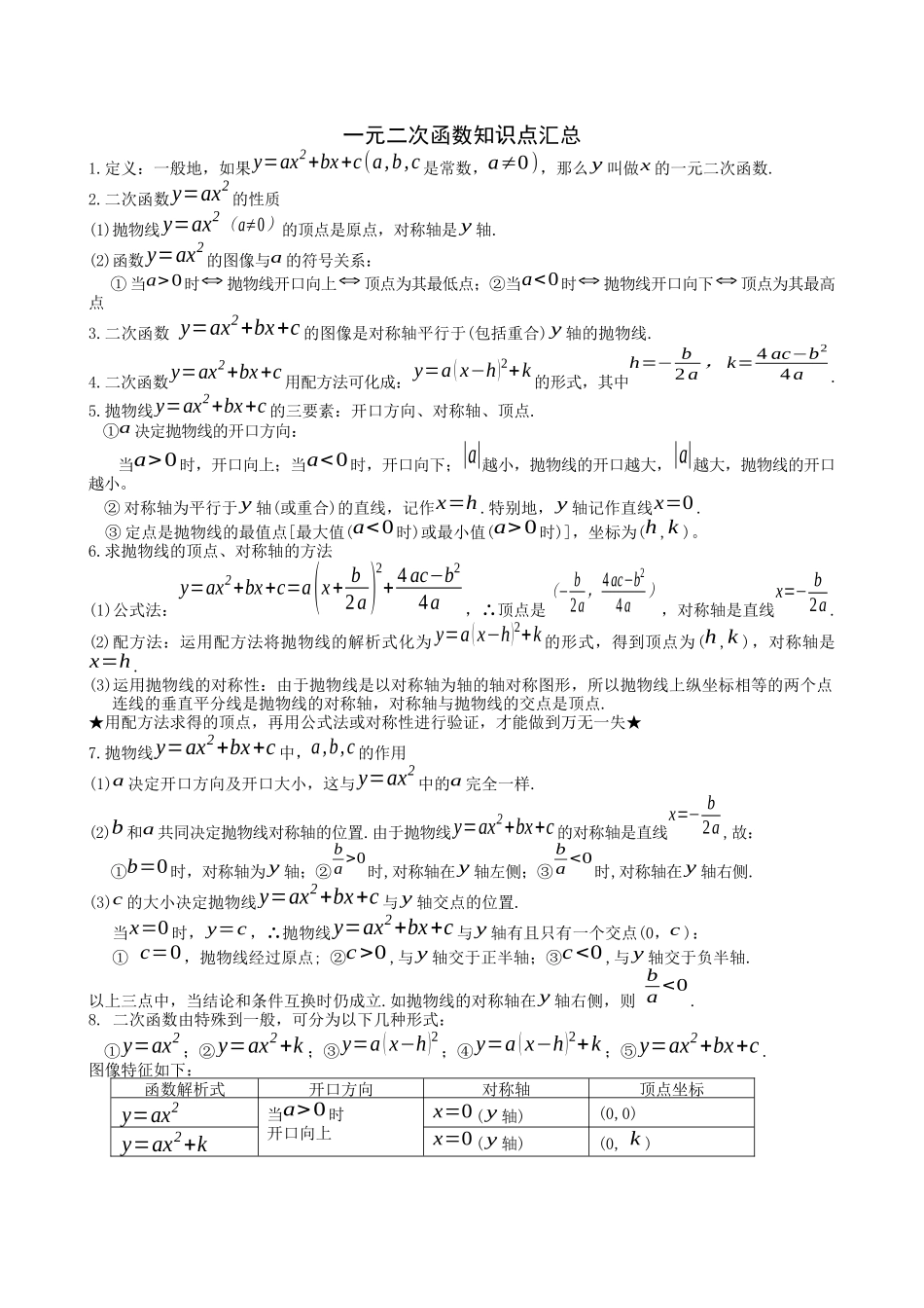 一元二次函数知识点汇总_第1页
