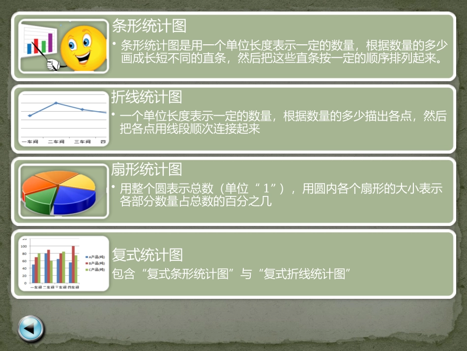 六年级总复习-统计图及其特点_第3页