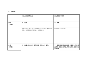 赵艳枝分析划