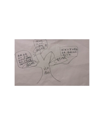 一年级下册认识图形知识树