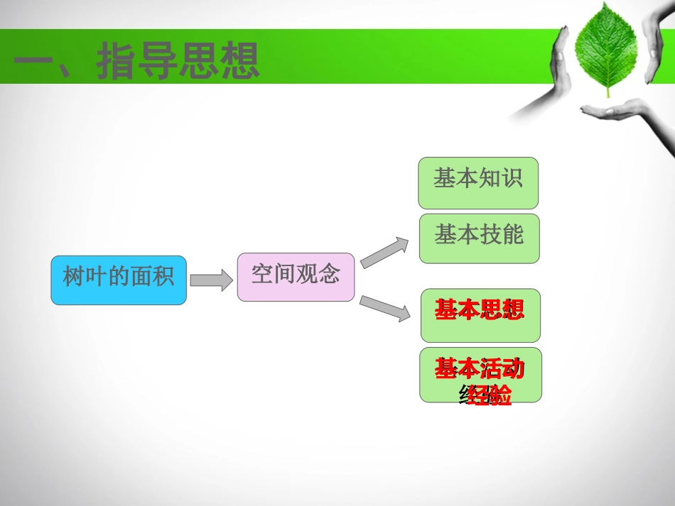 打开学生数学思考的空间_第3页