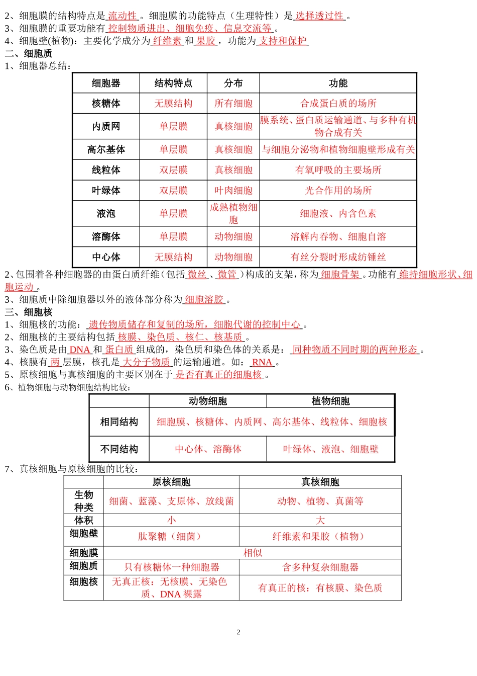 高中必修一生物复习提纲_第2页