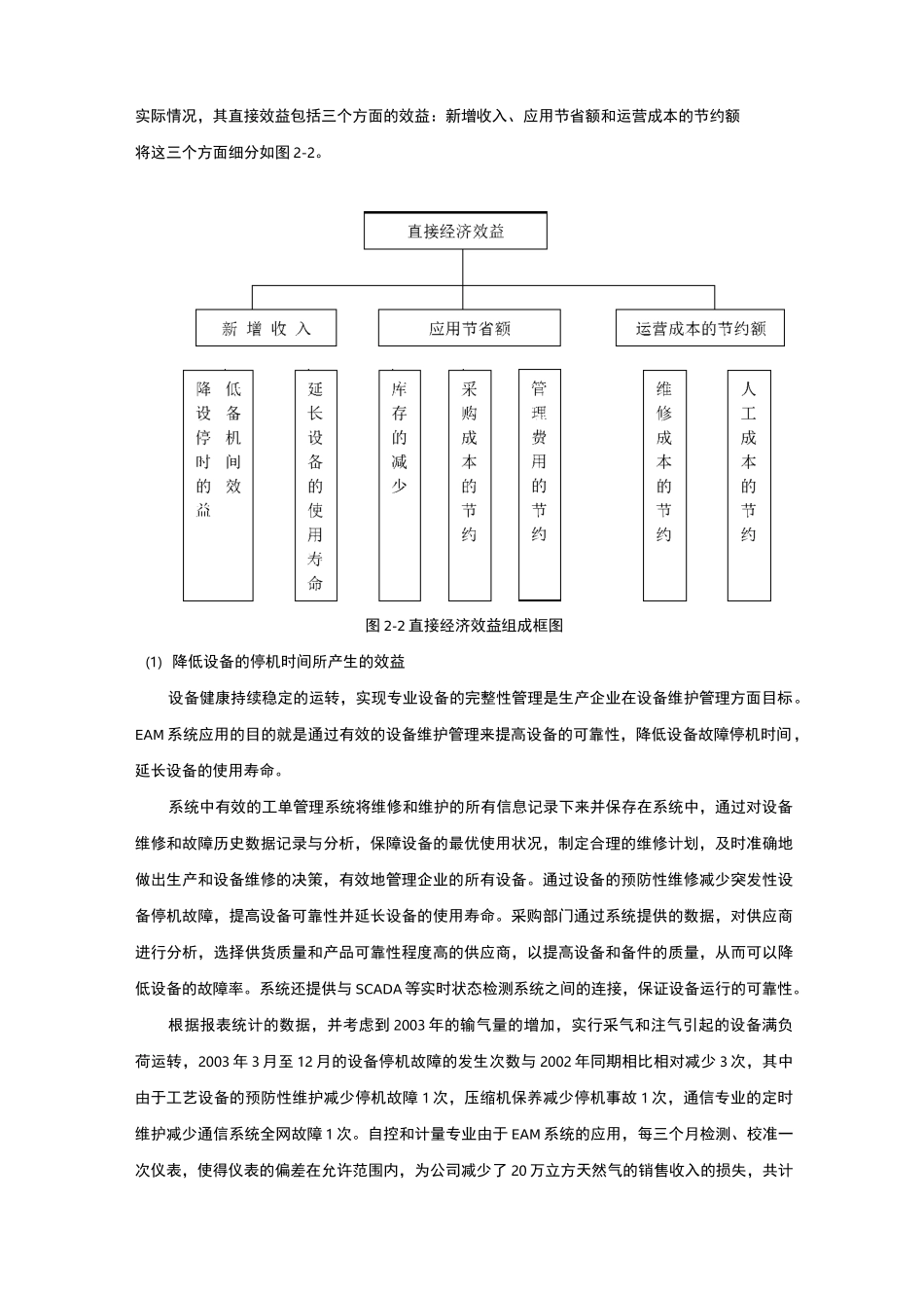企业资产管理系统经济效益评价_第3页