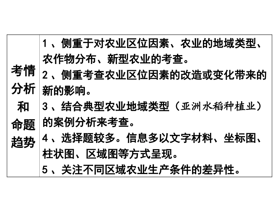高考二轮复习农业区位因素与农业地域类型_第3页