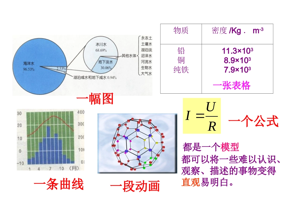 第一章_粒子的模型与符号_复习_第3页